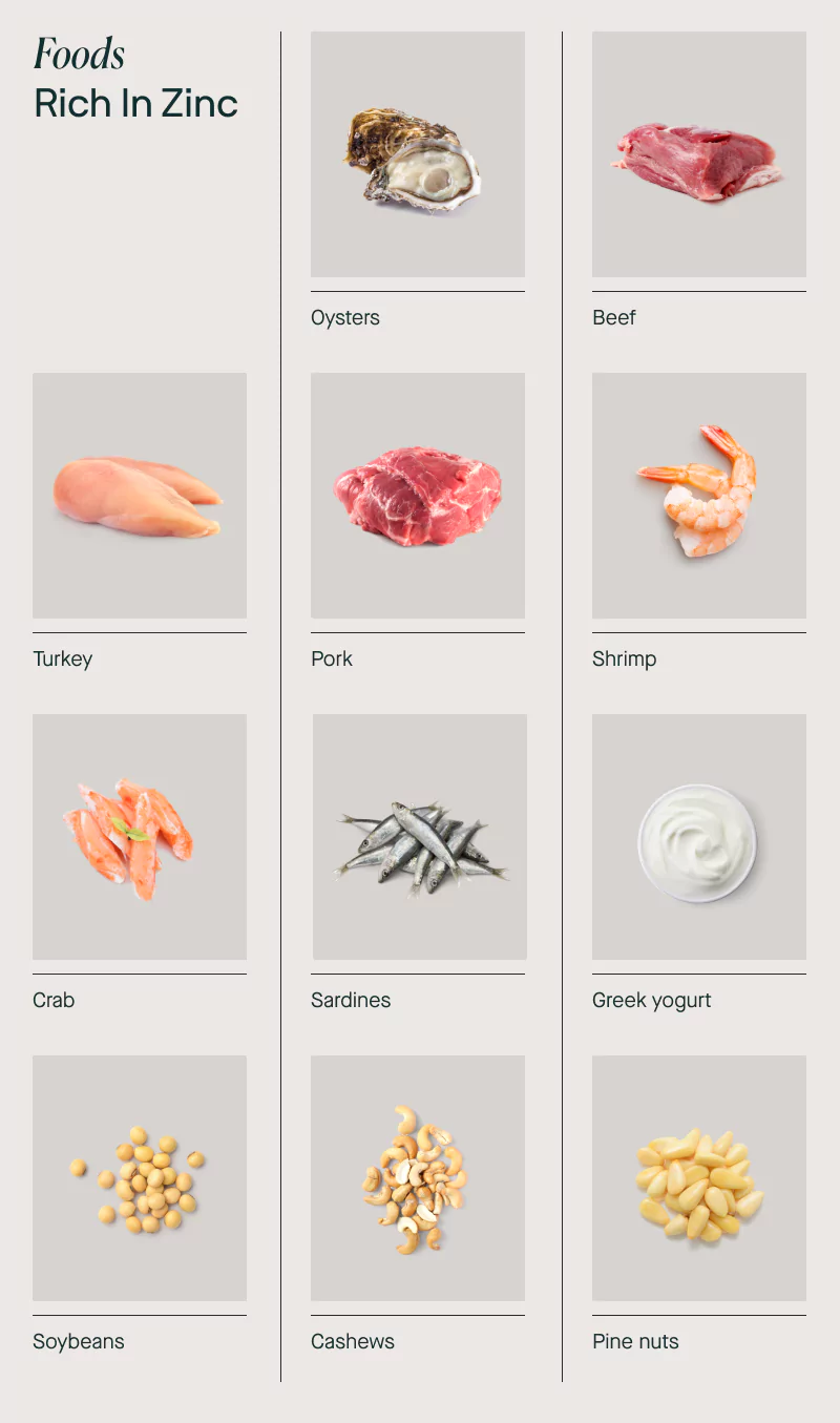 a diagram of foods rich in zinc