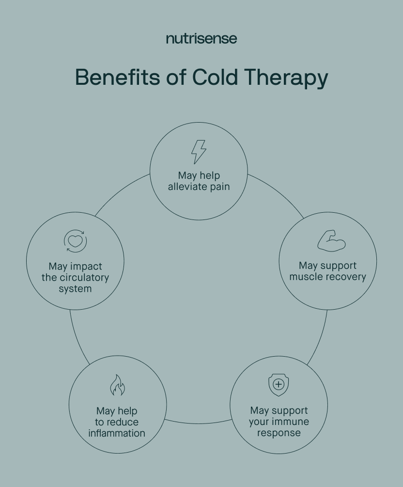 a diagram of the benefits of cold therapy